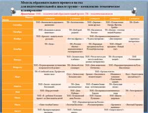 Формы и методы организации воспитательно-образовательного процесса в условиях реализации программы воспитания в ДОУ.