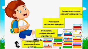 Викторина, как одна из форм игровых технологий для интеллектуального развития речи детей дошкольного возраста.